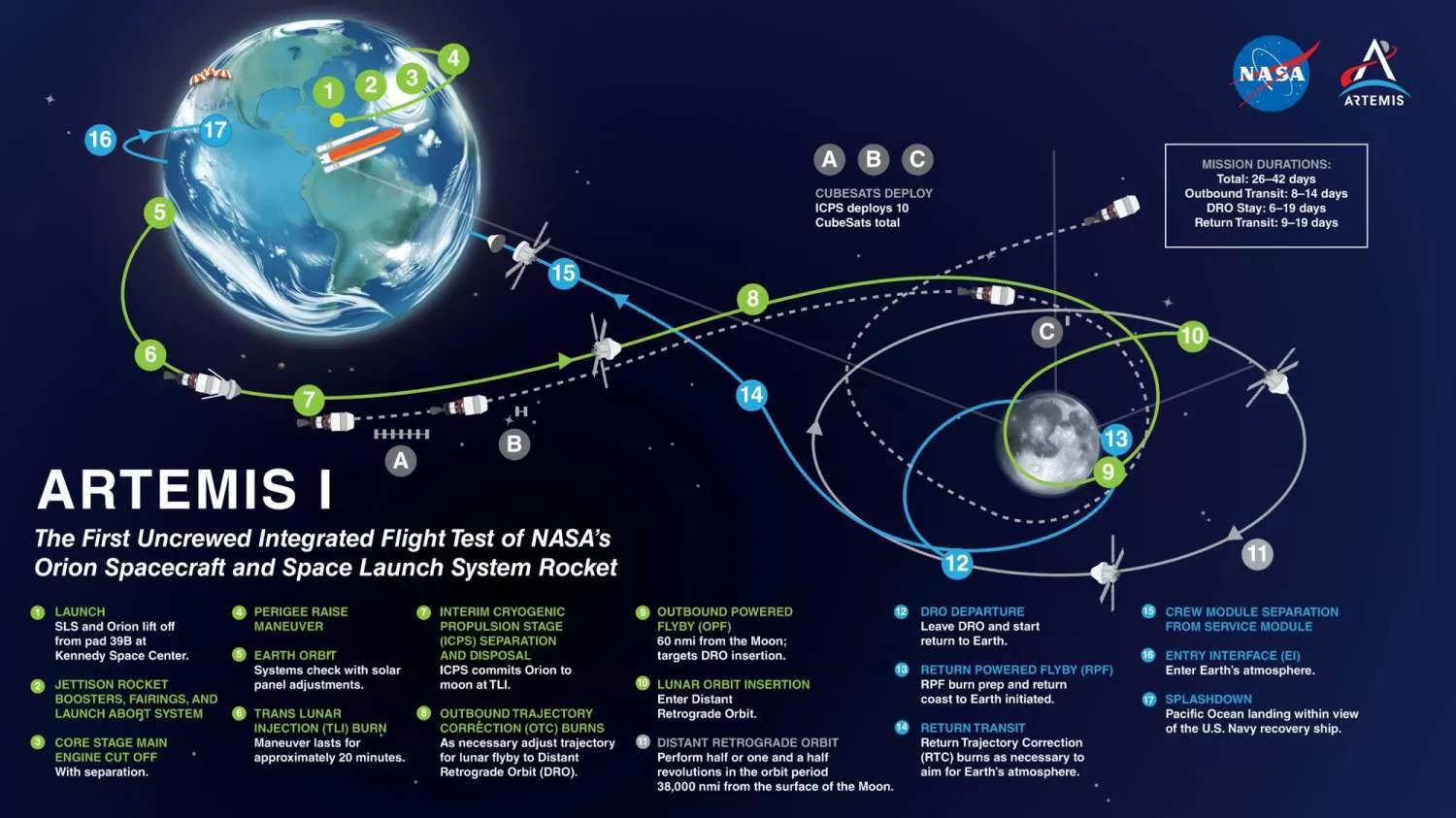 план мисси Artemis 1